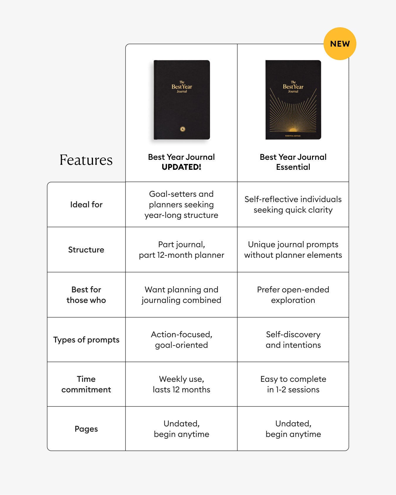 Best Year Journal - Black